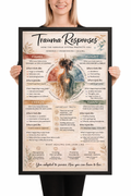 Trauma responses poster – Fight Flight Freeze Fawn framed educational print